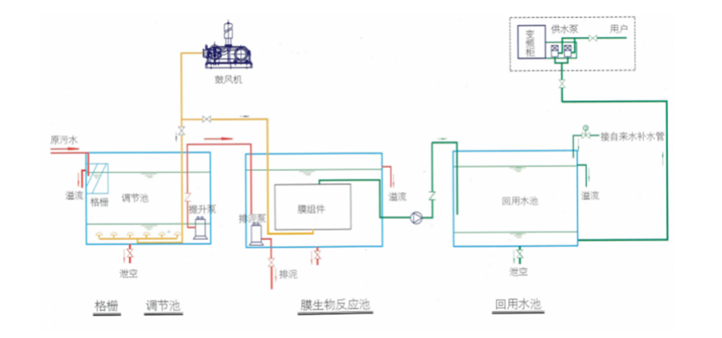 港澳论坛app